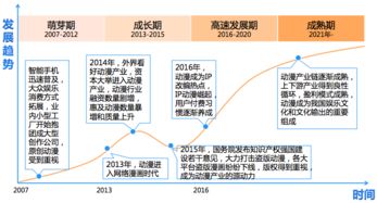 快看漫畫活躍用戶突破2261萬，領(lǐng)跑網(wǎng)絡(luò)文化市場，超騰訊動漫近千萬