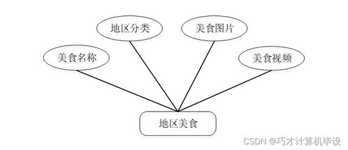 中華美食文化網(wǎng)站 SpringBoot技術(shù)與網(wǎng)絡(luò)文化經(jīng)營的融合實踐