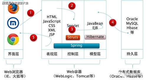 大數據運營技術與工具 網頁數據可視化的技術與藝術之美